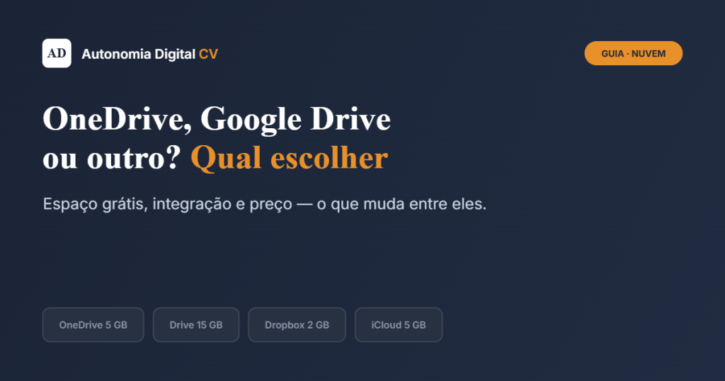 Cartão do artigo: OneDrive, Google Drive e Outros — Qual Escolher?